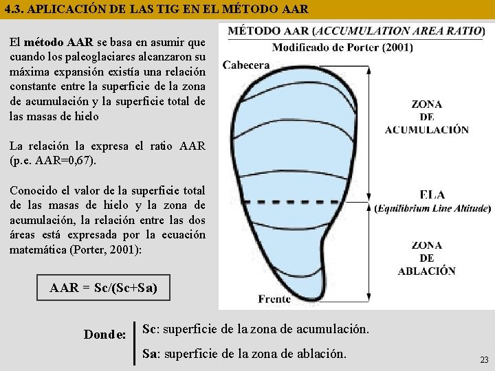 4. 3. APLICACIÓN DE LAS TIG EN EL MÉTODO AAR El método AAR se