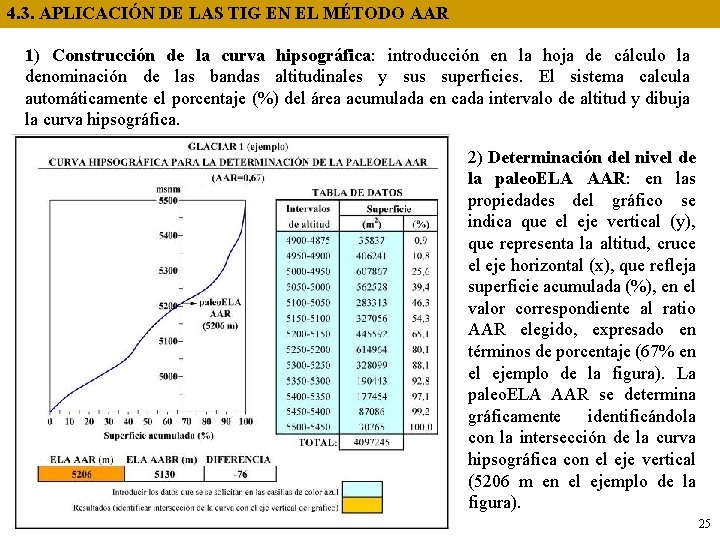 4. 3. APLICACIÓN DE LAS TIG EN EL MÉTODO AAR 1) Construcción de la