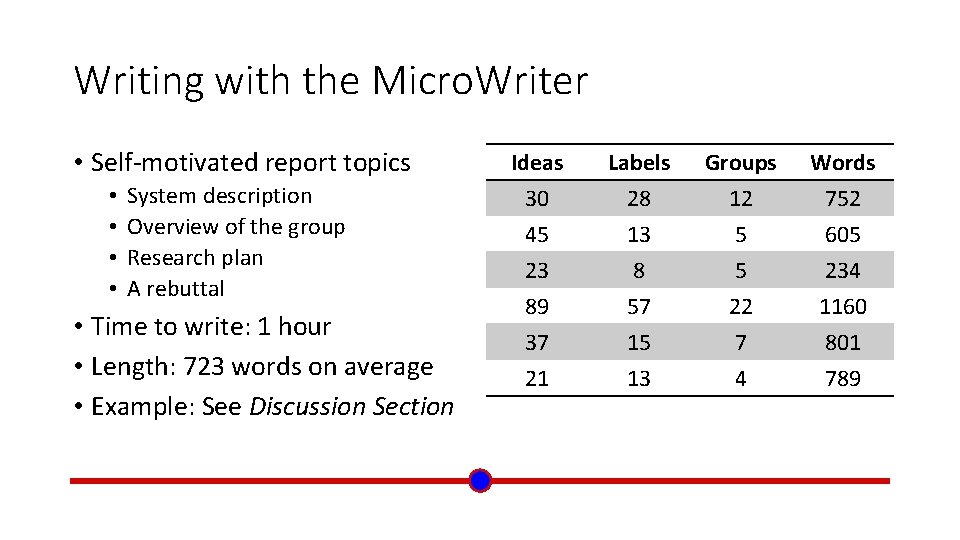 Writing with the Micro. Writer • Self-motivated report topics • • System description Overview