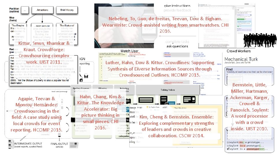 Nebeling, To, Guo, de Freitas, Teevan, Dow & Bigham. Wear. Write: Crowd-assisted writing from