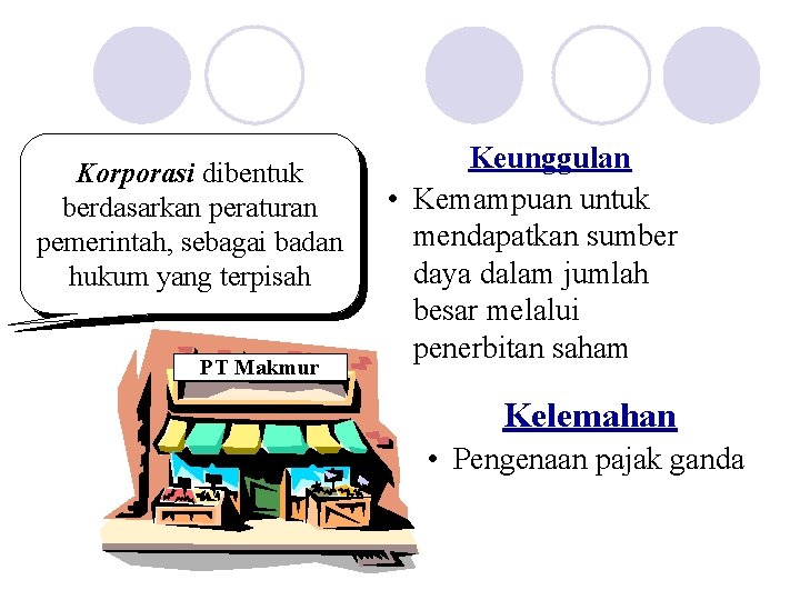 Korporasi dibentuk berdasarkan peraturan pemerintah, sebagai badan hukum yang terpisah PT Makmur Keunggulan •