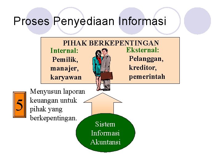 Proses Penyediaan Informasi PIHAK BERKEPENTINGAN Eksternal: Internal: Pelanggan, Pemilik, kreditor, manajer, pemerintah karyawan 5