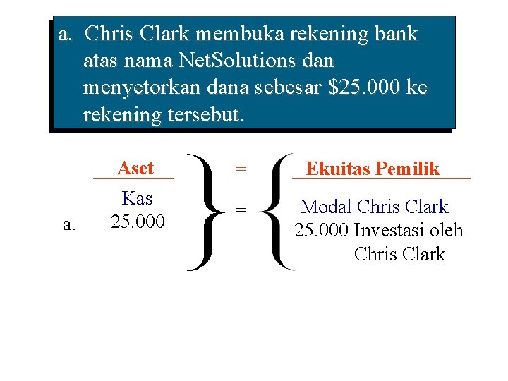 a. Chris Clark membuka rekening bank atas nama Net. Solutions dan menyetorkan dana sebesar