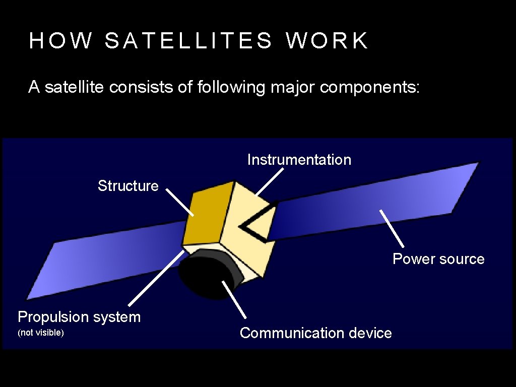 HOW SATELLITES WORK A satellite consists of following major components: Instrumentation Structure Power source