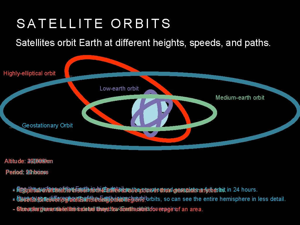 SATELLITE ORBITS Satellites orbit Earth at different heights, speeds, and paths. Highly-elliptical orbit Low-earth