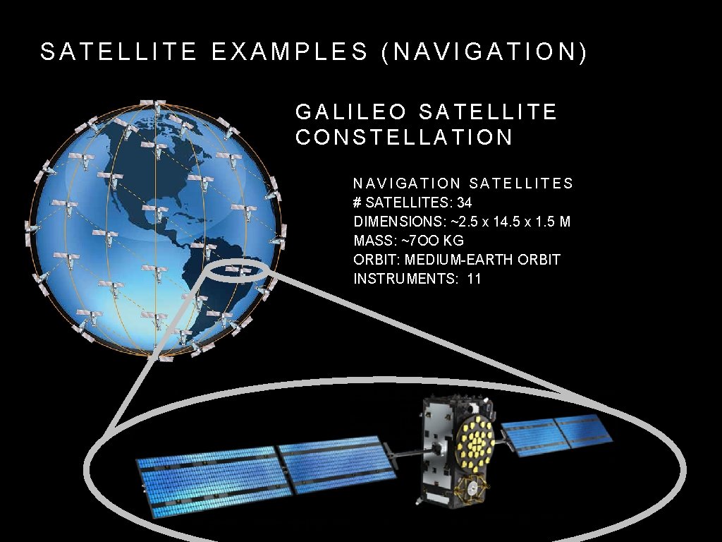 SATELLITE EXAMPLES (NAVIGATION) GALILEO SATELLITE CONSTELLATION NAVIGATION SATELLITES # SATELLITES: 34 DIMENSIONS: ~2. 5