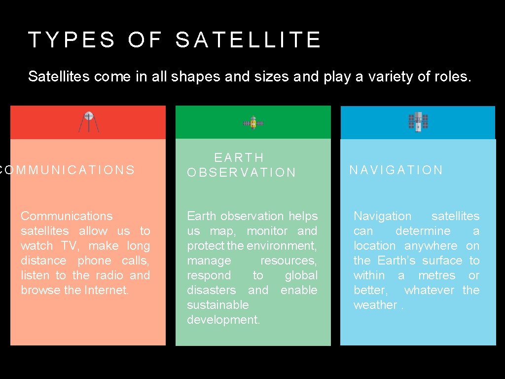 TYPES OF SATELLITE Satellites come in all shapes and sizes and play a variety