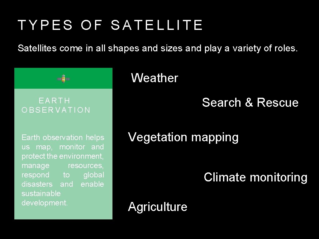 TYPES OF SATELLITE Satellites come in all shapes and sizes and play a variety