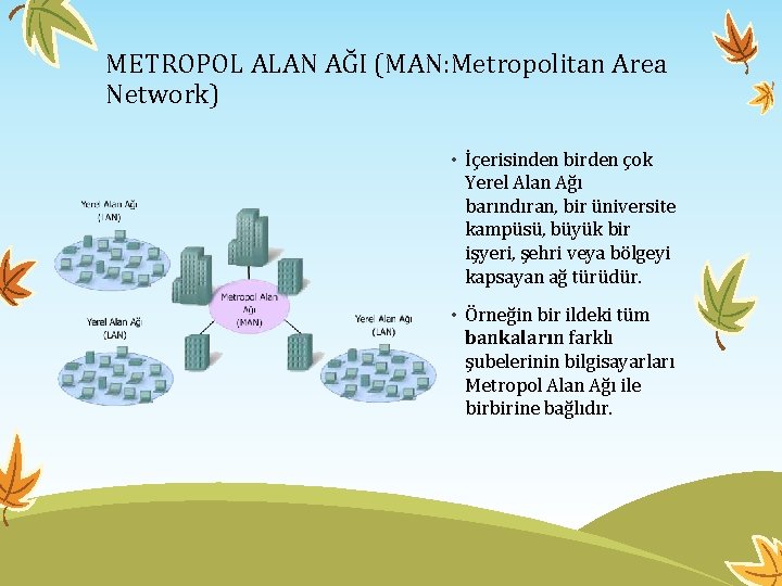 METROPOL ALAN AĞI (MAN: Metropolitan Area Network) • İçerisinden birden çok Yerel Alan Ağı