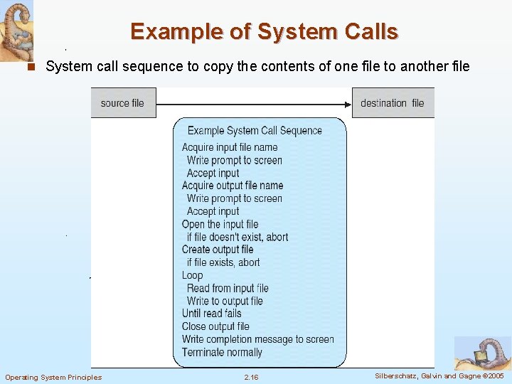 Example of System Calls n System call sequence to copy the contents of one