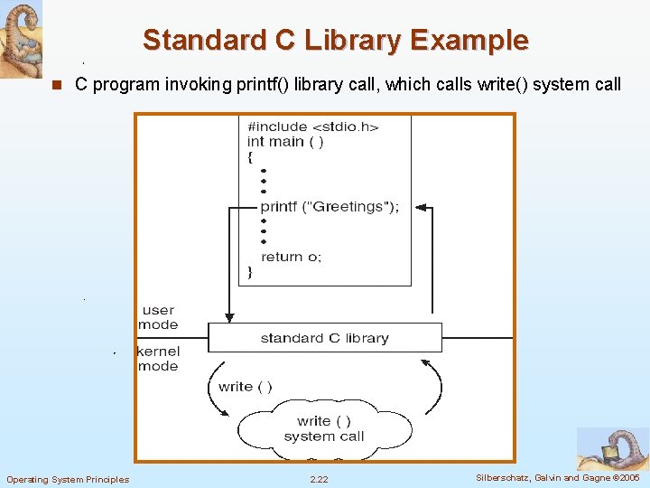 Standard C Library Example n C program invoking printf() library call, which calls write()