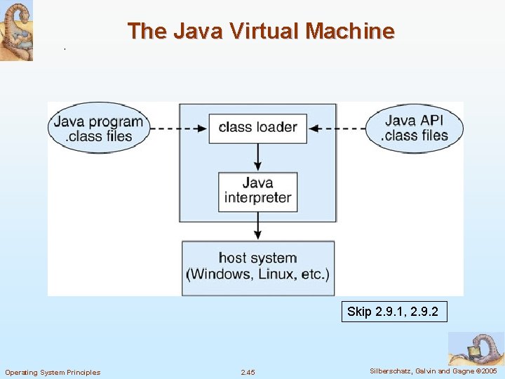 The Java Virtual Machine Skip 2. 9. 1, 2. 9. 2 Operating System Principles