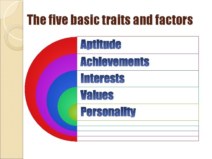 The five basic traits and factors 