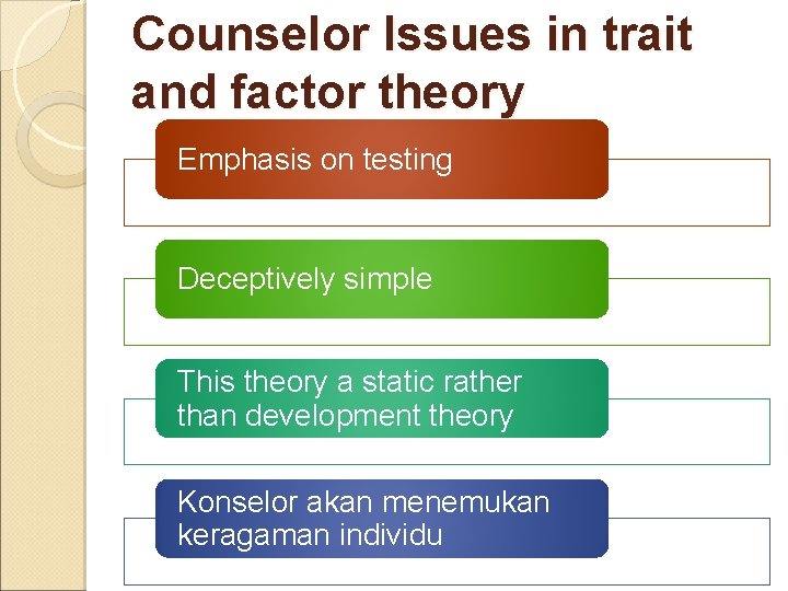 Counselor Issues in trait and factor theory Emphasis on testing Deceptively simple This theory