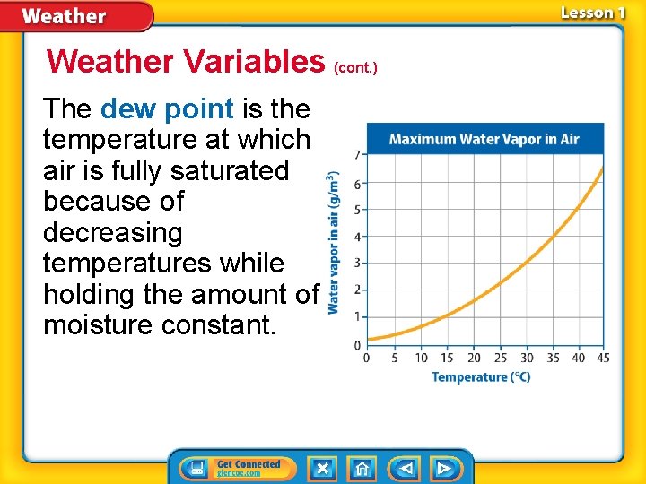 Weather Variables (cont. ) The dew point is the temperature at which air is