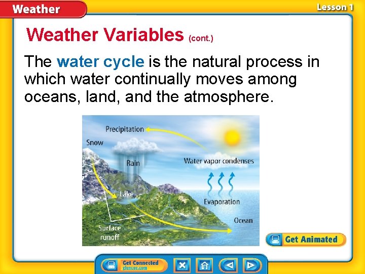 Weather Variables (cont. ) The water cycle is the natural process in which water