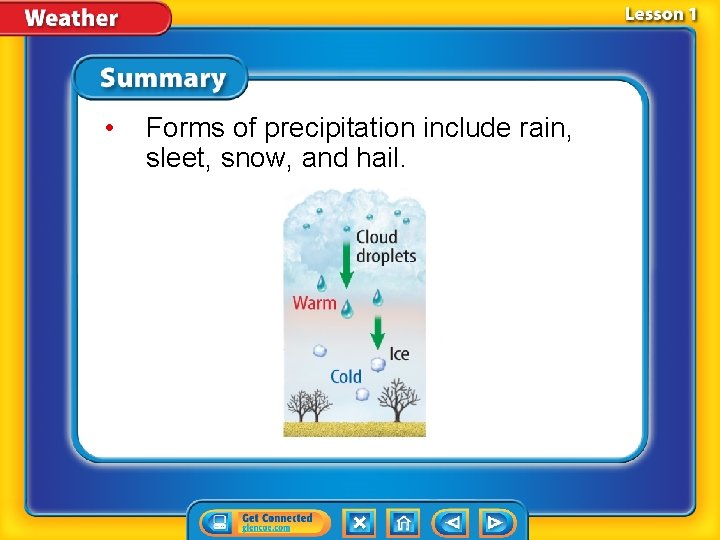  • Forms of precipitation include rain, sleet, snow, and hail. 