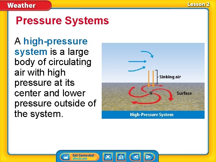 Pressure Systems A high-pressure system is a large body of circulating air with high