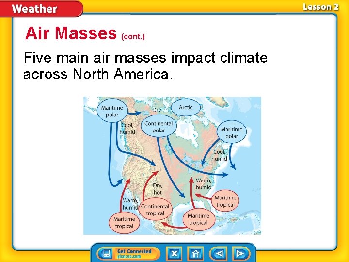 Air Masses (cont. ) Five main air masses impact climate across North America. 