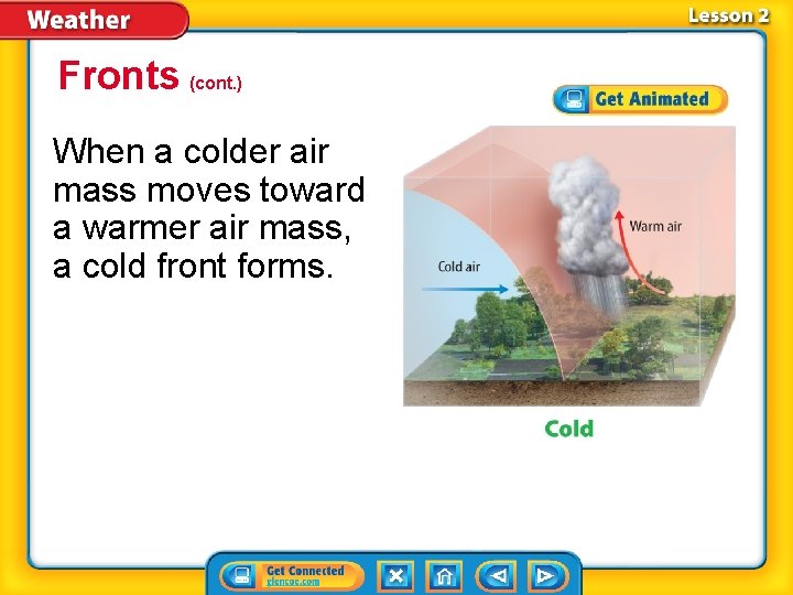 Fronts (cont. ) When a colder air mass moves toward a warmer air mass,