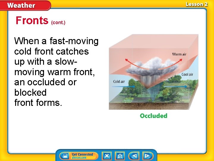 Fronts (cont. ) When a fast-moving cold front catches up with a slowmoving warm