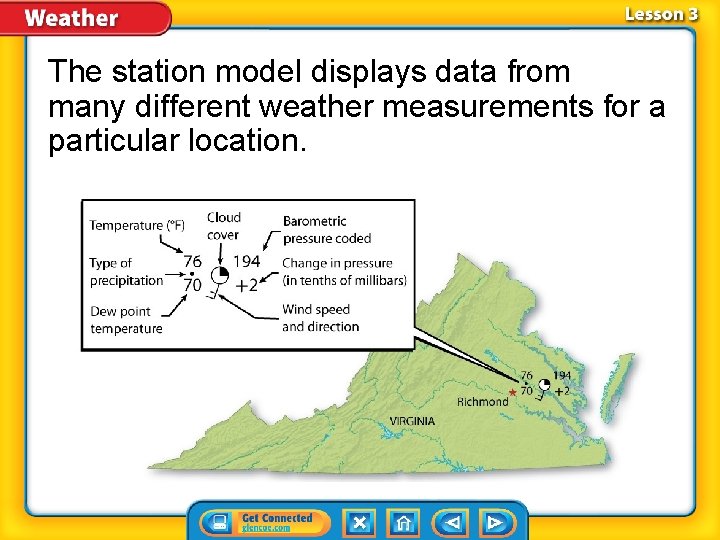 The station model displays data from many different weather measurements for a particular location.