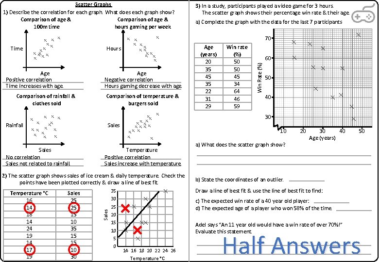 Scatter Graphs 1) Describe the correlation for each graph. What does each graph show?