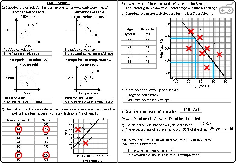 Scatter Graphs 1) Describe the correlation for each graph. What does each graph show?