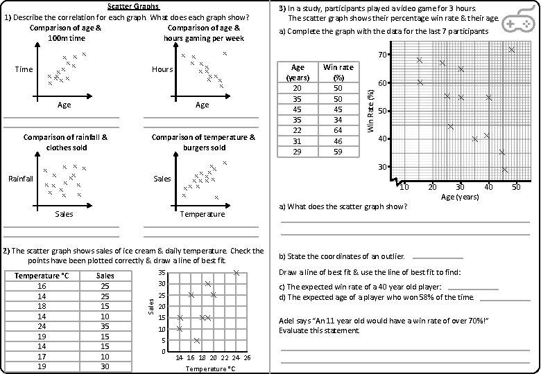 Scatter Graphs 1) Describe the correlation for each graph. What does each graph show?