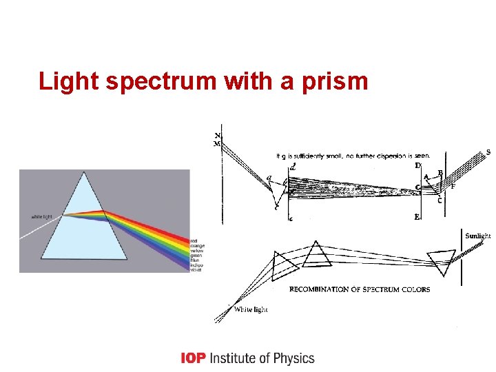 Light spectrum with a prism 