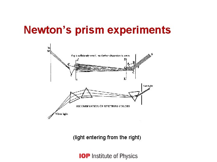 Newton’s prism experiments (light entering from the right) 