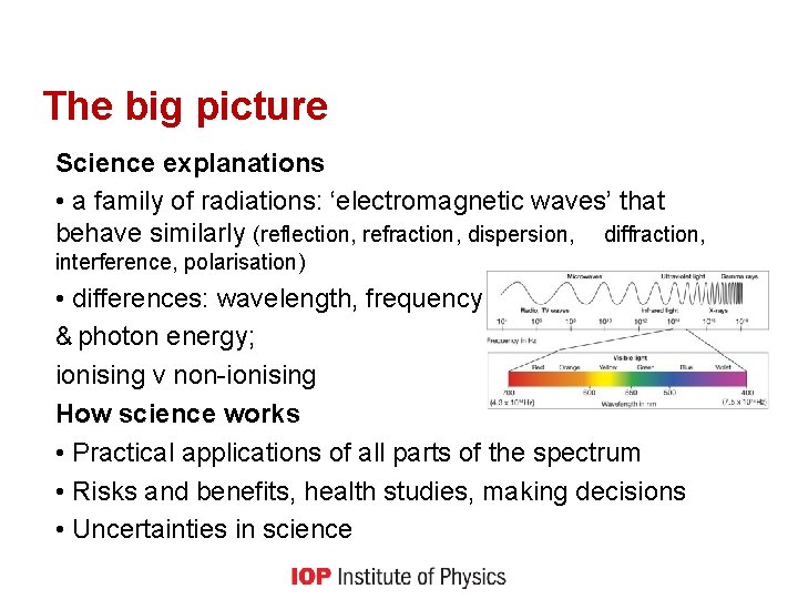 The big picture Science explanations • a family of radiations: ‘electromagnetic waves’ that behave