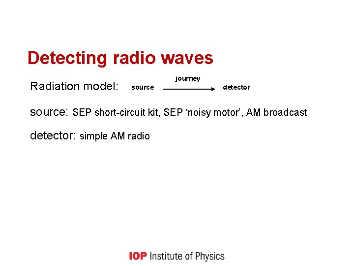 Detecting radio waves Radiation model: journey source detector source: SEP short-circuit kit, SEP ‘noisy