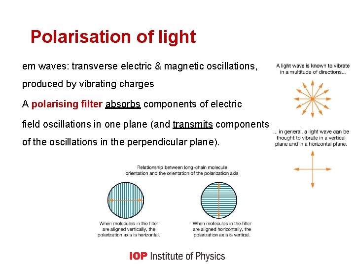 Polarisation of light em waves: transverse electric & magnetic oscillations, produced by vibrating charges
