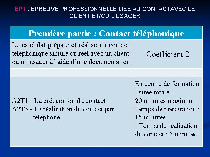 EP 1 : ÉPREUVE PROFESSIONNELLE LIÉE AU CONTACTAVEC LE CLIENT ET/OU L’USAGER Première partie