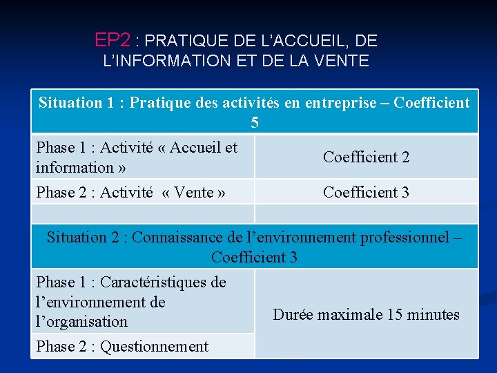 EP 2 : PRATIQUE DE L’ACCUEIL, DE L’INFORMATION ET DE LA VENTE Situation 1