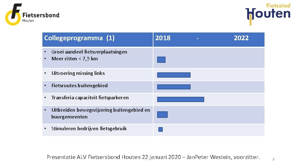 Collegeprogramma (1) 2018 - 2022 • Groei aandeel fietsverplaatsingen • Meer ritten < 7,