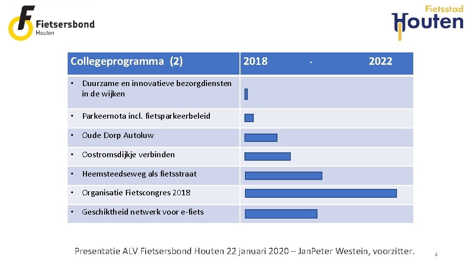 Collegeprogramma (2) 2018 - 2022 • Duurzame en innovatieve bezorgdiensten in de wijken •