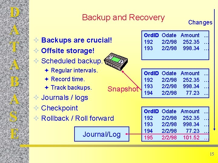 D A T A B A S E Backup and Recovery ² Backups are