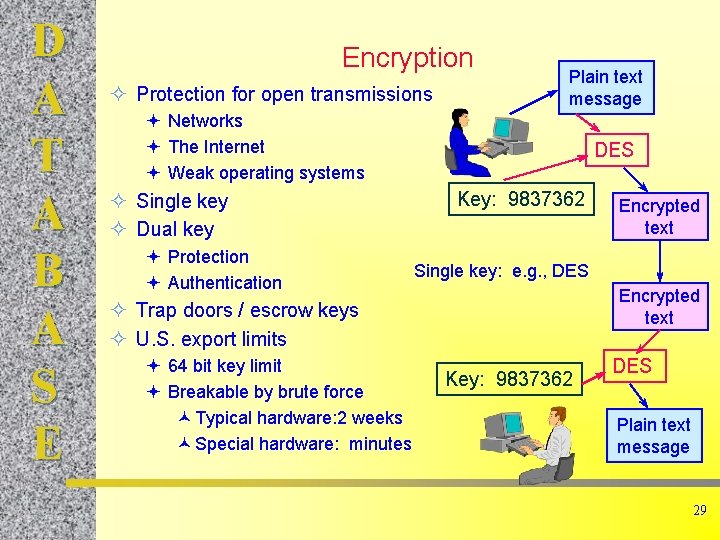 D A T A B A S E Encryption ² Protection for open transmissions