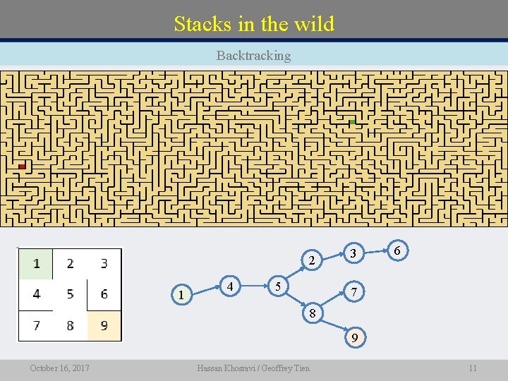 Stacks in the wild Backtracking 2 1 4 5 3 6 7 8 9