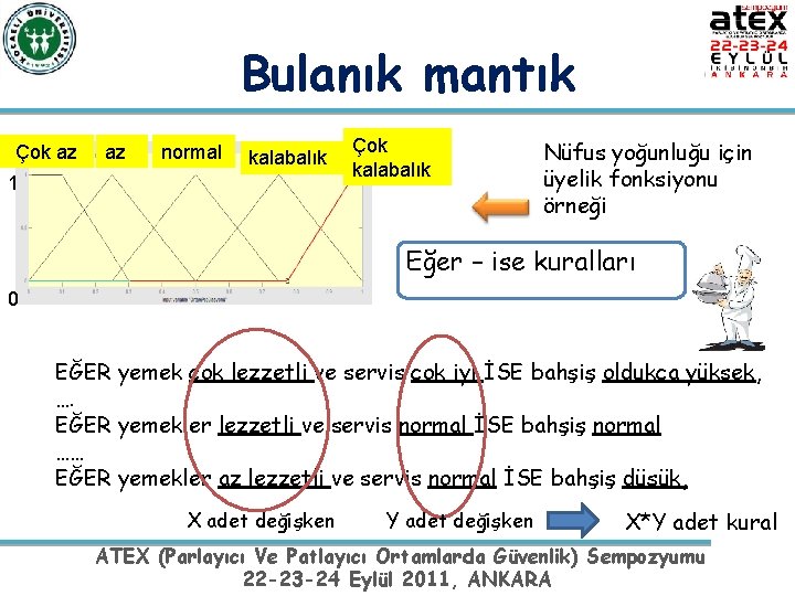Bulanık mantık Çok az az normal kalabalık 1 Çok kalabalık Nüfus yoğunluğu için üyelik