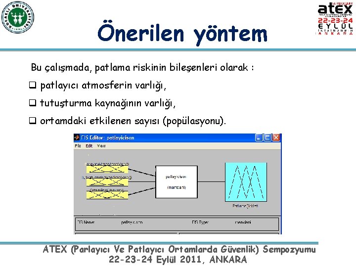 Önerilen yöntem Bu çalışmada, patlama riskinin bileşenleri olarak : q patlayıcı atmosferin varlığı, q