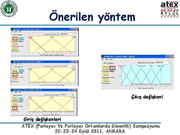Önerilen yöntem Çıkış değişkeni Giriş değişkenleri ATEX (Parlayıcı Ve Patlayıcı Ortamlarda Güvenlik) Sempozyumu 22