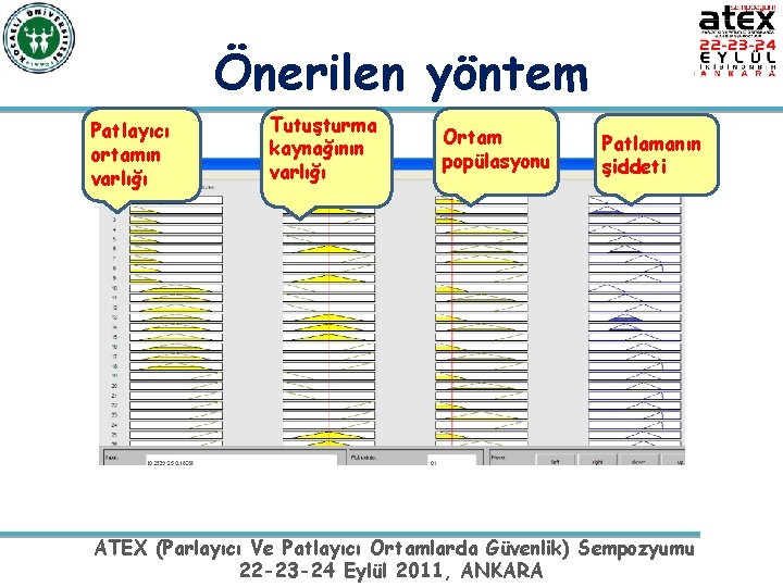 Önerilen yöntem Patlayıcı ortamın varlığı Tutuşturma kaynağının varlığı Ortam popülasyonu Patlamanın şiddeti ATEX (Parlayıcı