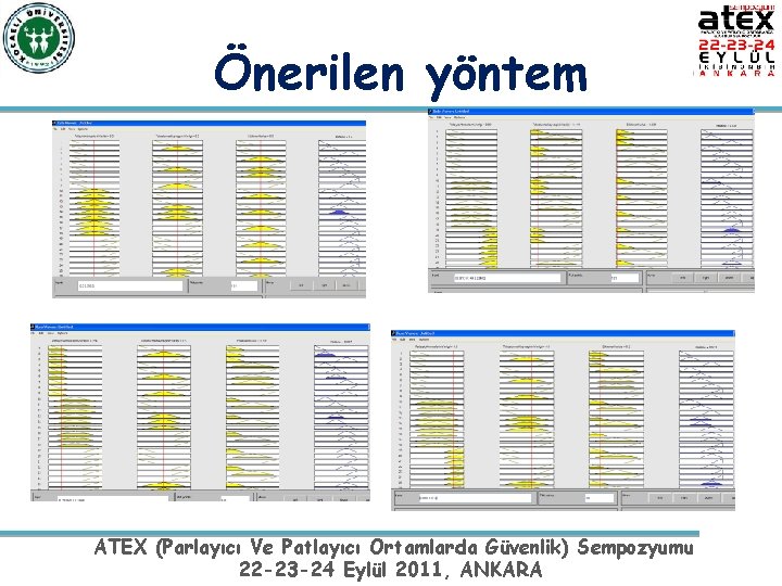Önerilen yöntem ATEX (Parlayıcı Ve Patlayıcı Ortamlarda Güvenlik) Sempozyumu 22 -23 -24 Eylül 2011,