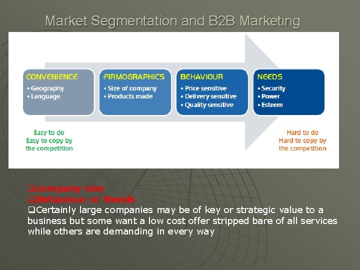 Market Segmentation and B 2 B Marketing qcompany size q. Behaviour or Needs q.