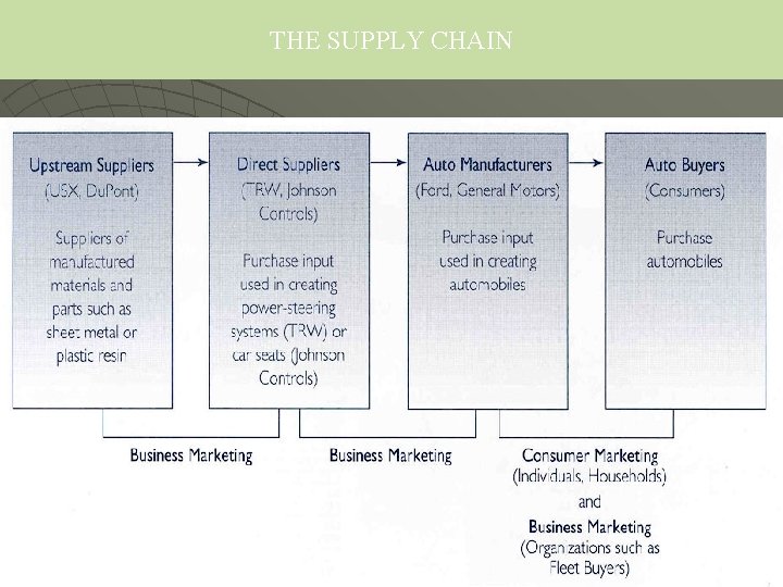 THE SUPPLY CHAIN 