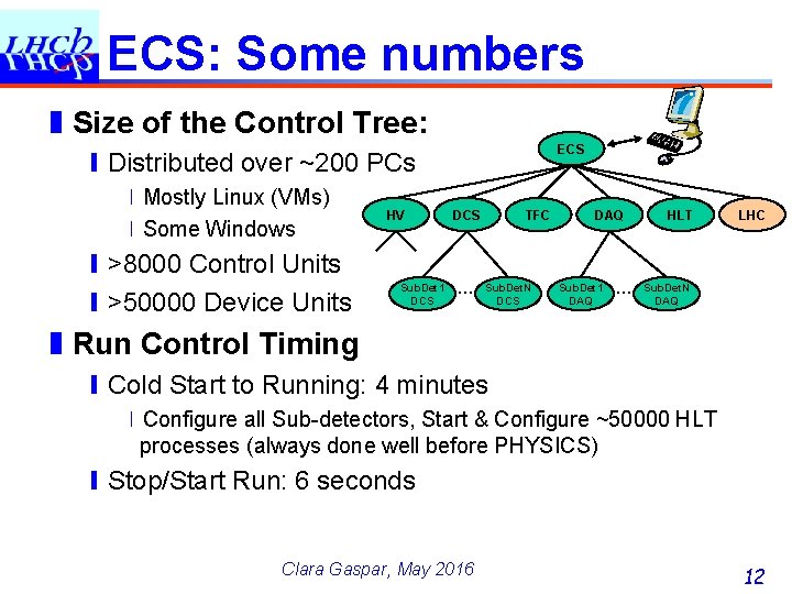 ECS: Some numbers ❚Size of the Control Tree: ECS ❙Distributed over ~200 PCs ❘Mostly