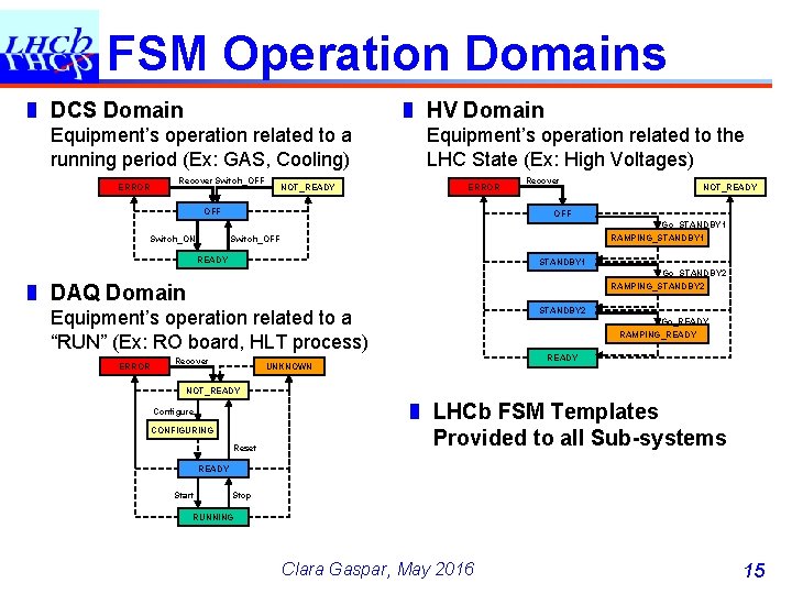 FSM Operation Domains ❚ DCS Domain ❚ HV Domain Equipment’s operation related to a